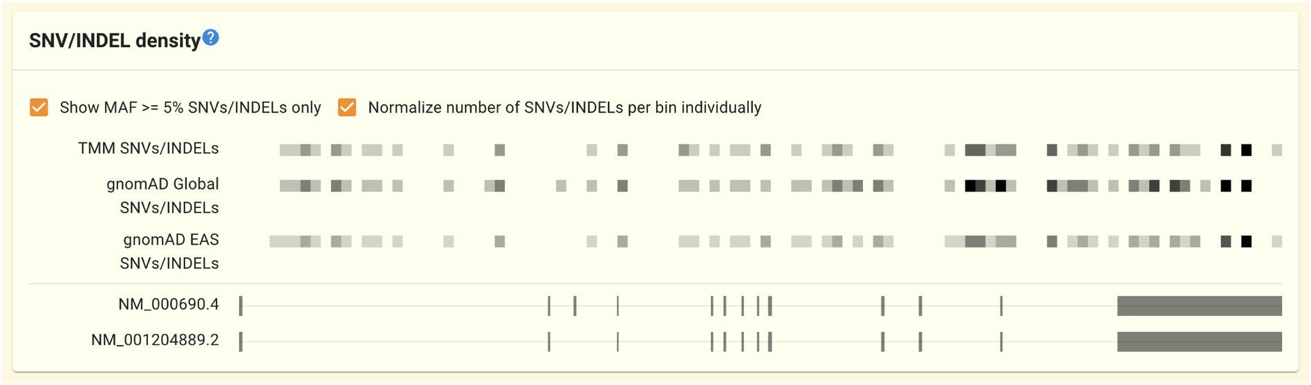 ../../_images/gene-snvindel_density_panel.en.png