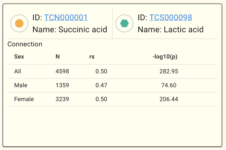 ../../_images/metabolite_correlation_network-edge_detail.en.png